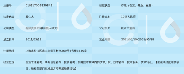 华测企业管理咨询(上海)